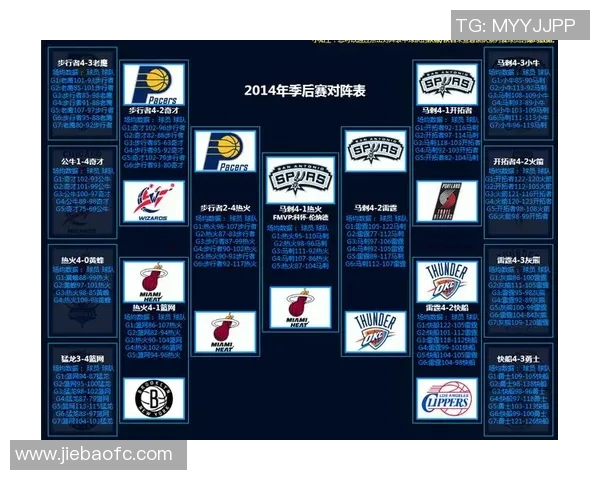 2003年NBA季后赛马刺与小牛的激烈对决与历史意义分析