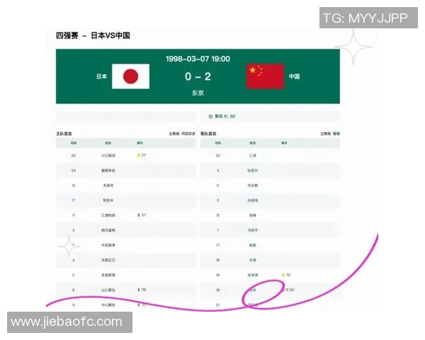 中国与韩国足球历史交锋战绩回顾及分析 中国与韩国足球历史交锋战绩回顾及分析