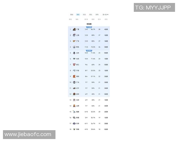 山东队迎战广州富力全力争胜力争积分榜上升之路