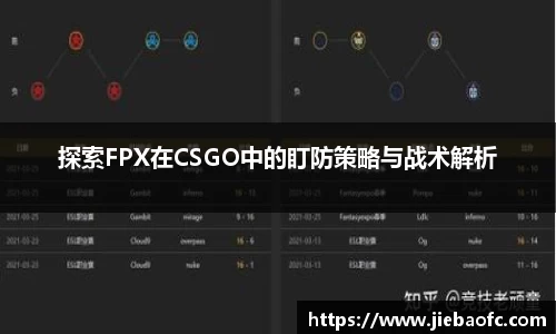 探索FPX在CSGO中的盯防策略与战术解析