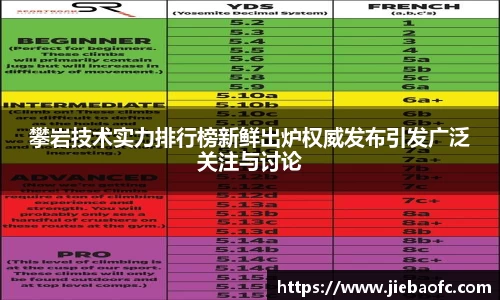 攀岩技术实力排行榜新鲜出炉权威发布引发广泛关注与讨论