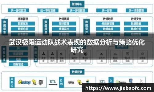 武汉极限运动队战术表现的数据分析与策略优化研究