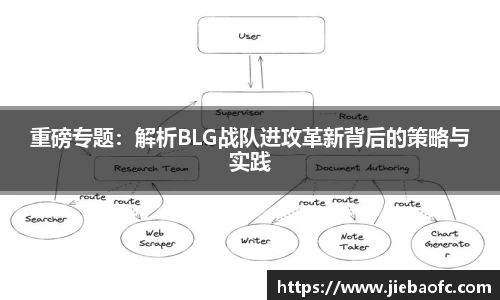 重磅专题：解析BLG战队进攻革新背后的策略与实践
